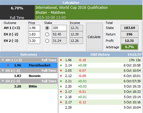 surebet napalm|Surebet Calculator for sports arbitrage betting – FREE for 2, 3, 4 .